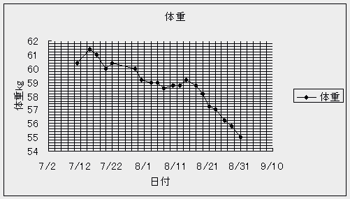 又々鬱な日々06年8月